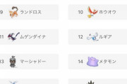 ポケモン剣盾最後の対戦環境の仕様ポケモンランキングをご覧ください