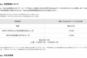 【悲報】PayPayさん、覇権を取ったので4月から還元率0.5％に大幅改悪