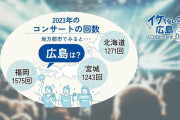 【音楽】大阪の次は福岡で公演…「推し」が来ない！　コンサートやライブの「広島飛ばし」なぜ？　実態を探った
