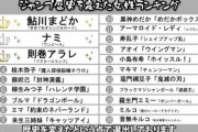 【画像】クリムゾン先生、満を辞して『ジャンプ歴史を変えた女性キャラランキング』を発表ｗｗｗｗ