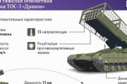 ロシア軍の新型重火炎放射器システム「TOS-3 ドラゴン」…射程15Kmのサーモバリック爆薬弾頭ロケット弾！