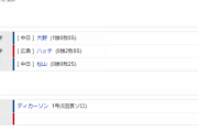 【試合結果】 3/10　中日 3-0 広島　ディカーソン来日初アーチで今日2打点！大野4回無失点！完封リレーで貯金1！【オープン戦】