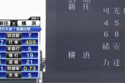 横浜高校の地方予選成績、バグってるwwww