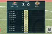 ◆J小ネタ◆横浜FM×柏、前半のパス数ランキング全員横浜！柏の全選手が横浜GK高丘以下！