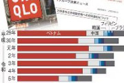 外国人の集団万引横行、ユニクロが示した「断固たる姿勢」　全ての損害に賠償請求表明　摘発された外国人のうちベトナム人が5～7割