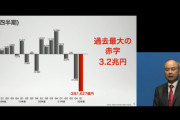 【画像】孫正義「2兆円の赤字です」三木谷「22万人に解約されました」堀江貴文「11万円勝ちました」