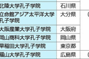 【大学】中国政府が出資の孔子学院、早稲田や立命館など１３大学で確認…政府答弁書