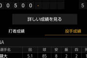 【悲報】De石田健大、フェニックスリーグでも不安定