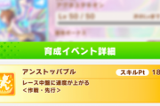 【ウマ娘】グララはサポカの完走率が低すぎなんだが