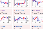 【相場】本日も口先介入あり　官房長官「行き過ぎた動きには適切に対応する」　１ドル１４４円台半ば