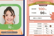 【画像】あなたの笑顔度は何%！？接客業向けにオムロン子会社が数値化アプリ開発ｗｗｗｗｗ