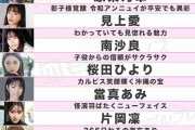 「2025年ヒット予測」女優＆俳優部門トップ10　出口夏希や木戸大聖らがランクイン【モデルプレス独自調査】