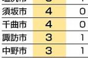 男女が同室で着替え!?　中学校125校中62校　長野県内19市教委が調査