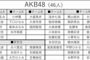 【悲報】柏木横山岡田向井地、歌唱力決定戦から逃亡ｗｗｗｗｗ
