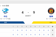 野球】セ･リーグ D 4-9 T [5/16]　阪神5連勝！ミエセス先制打、ノイジー4安打、村上3勝目