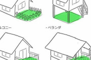 【図解】うちのベランダはバルコニーだったのか…