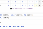 【試合結果】 6/9　練習試合　中日 11-4 ロッテ　打線爆発15安打11得点！京田3安打4打点！