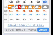 【大悲報】明日の関東、３９度