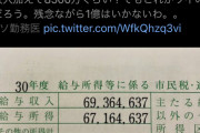 お医者様、7200万円稼ぐ