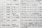 ｢それでもリニアは通らない｣ 静岡県民はリニア嫌いだから [4/7]