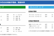 【7/9公示】中日・柳、ヤクルト・スアレス、ソフトバンク・岩嵜らが抹消　巨人・ビエイラ、オリックス・東明らが一軍登録