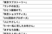 【画像】好きな「平成」のフジ月9ドラマランキングｷﾀ━━━━(ﾟ∀ﾟ)━━━━!!