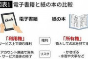 【電書】「4000冊の蔵書が一瞬で吹っ飛ぶ」アマゾンの電子書籍が抱える根本的な落とし穴…紙の書籍と電子書籍の決定的な違い