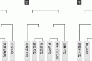 【王将戦】二次予選のトーナメント表が発表に