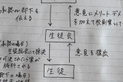 【高校生】生徒会役員が「板挟み」で疲弊 生徒の要望を伝えても職員会議でことごとく却下