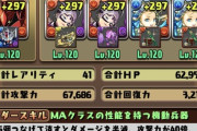 【パズドラ】ゼウスアバたまダンボ16積んで1時間回っても落ちねえ...こんなもん？
