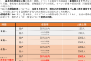 【微妙な緩和】政府、大規模イベントの開催条件を変更　原則無観客から5000人以下へ