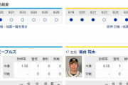 【虎実況】ＤｅＮＡ 対 阪神（横浜）[6/27]18:00～