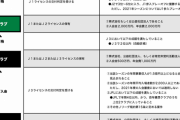 Jリーグ入会要件が改定…JFL観客数2000人基準も見直し「無理な集客施策を誘引する側面があった」