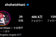 【朗報】大谷翔平さん、投稿数を増やした結果物凄い勢いでインスタフォロワーが増加してしまうｗｗｗｗｗｗｗ
