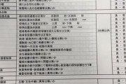 【艦これ】書類で艦これを楽しみたい提督が、Excelで作った艤装の点検表がこちら