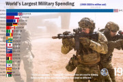 【動画】動くグラフで見る！「世界の軍事費」ランキング (1960～2020)
