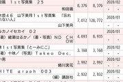 【悲報】表紙から乃木坂46を切ったWHITEgraphさん、無事死亡