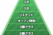 世代最後の勝ち上がり馬を調べました