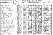 12/12(土) 第56回中日新聞杯(GIII)