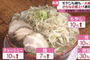 【緊急】ラーメン、1杯1000円の時代へ