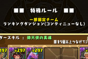 【パズドラ】今回のランダンで全冠逃した人かなりいたみたいだな…