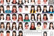 【櫻坂46】坂道合同オーデの豊作さ！71番の蝉取り少年が数年後に櫻の至宝にまで成長するんだからなぁ。。。