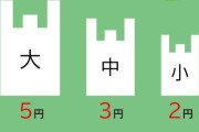店員ワイ「袋どうされますか？」客「ﾎﾞｿﾎﾞｿ」ワイ「はい？」客「ﾎﾞｿﾎﾞｿ」
