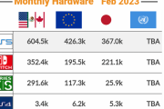 米国2月ハード売上、PS5が53万台を売り上げPS2の記録を破る