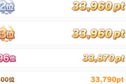 【ウマ娘】短距離LoHの最終ランキング、前回と比べると今回の結果はだいぶヤバくないか？