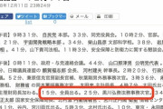 アベ「黒川氏と2人であったことない」→首相動静で嘘だとバレる→何故か首相動静がシステム障害