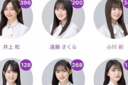 【乃木坂46】3か月ぶりに乃木メを開いたら、エグイ事になっていた。