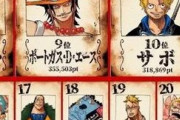 【画像】ワンピ人気キャラランキングでの元七武海勢の順位がこちらｗｗｗｗｗｗｗｗｗｗｗ