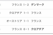【朗報】フランス代表、歴代最弱だった！www