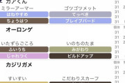 ポケモン剣盾で「ガラル統一PT」を作ってるんだが手伝ってくれ！